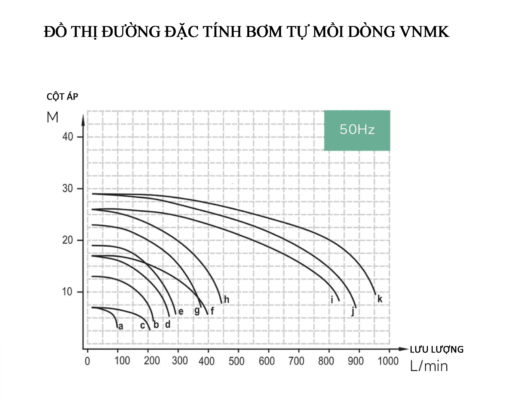 Máy bơm tự mồi VNMK